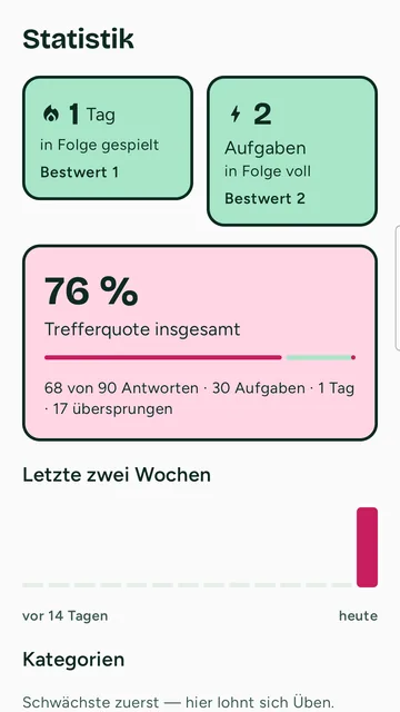 Statistik mit Serien, 76 Prozent Trefferquote und dem Verlauf der letzten zwei Wochen.