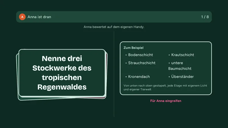 Fernseher: Aufgabe „Nenne drei Stockwerke des tropischen Regenwaldes“ mit Beispielen; Anna bewertet auf dem eigenen Handy.